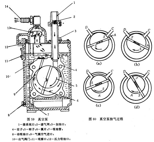機(jī)械真空泵的構(gòu)造與使用